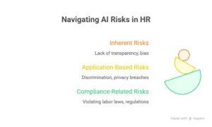 the risks of using ai in hr