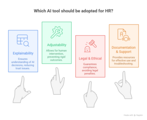 what are the risks of ai in hr