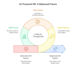 ai hr tools for performance