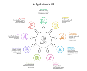 ai tools can be used for hr