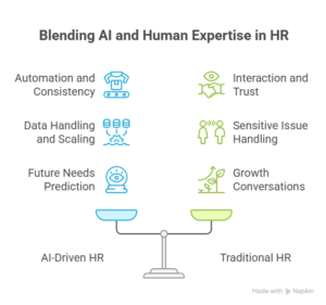 dangers of relying on ai for hr