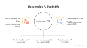 disadvantages of hr in ai