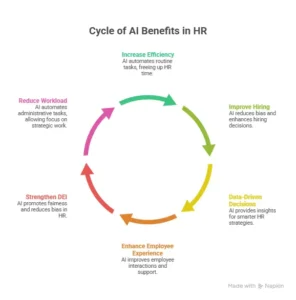 effective ai use in hr