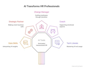 impact of artificial intelligence in human resources