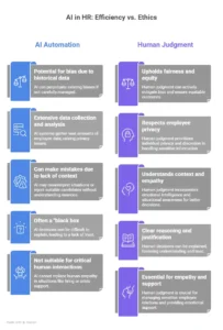 role of ai in changing hrm