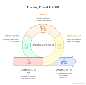the disadvantages of ai in hr