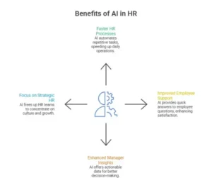 where ai tools are used