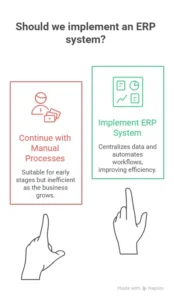 affordable erp solutions for startups and small businesses