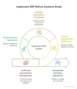 cheapest reliable erp in uae