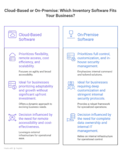 cloud-based erp better than on-premise