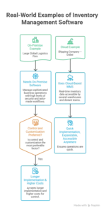 cloud-based erp better than on-premise erp
