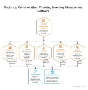 cloud-based software better than on-premise