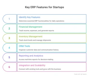 erp solution budget friendly