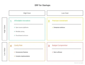 top budget-friendly erp options