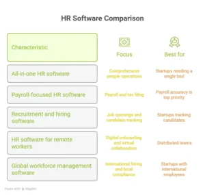 best hr software for a small business