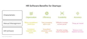 best hr software for startups
