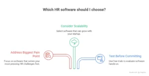 best hr software systems for small businesses