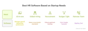 best human resources software for small businesses