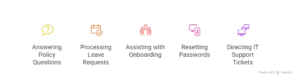 conversational ai automates