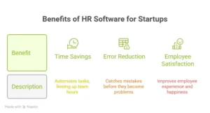 find the best hr software for your startup