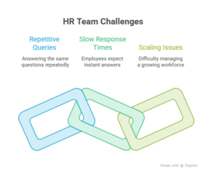 how conversational ai transforms hr