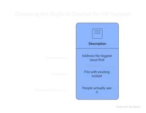 how hr chatbots can improve hr processes