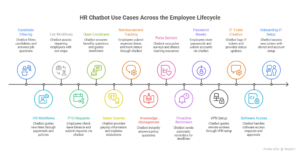 how modern hr chatbots