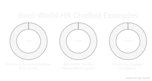 how they improve support and reduce workload