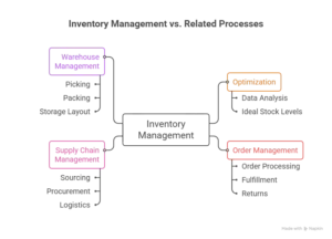 advantages of inventory management software