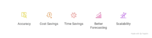 advantages of inventory management system