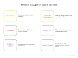 benefits of inventory management system