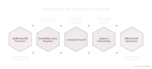 best hr software for small businesses in uae