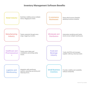 how inventory management software benefits