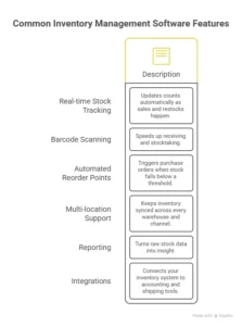 how inventory management system benefits