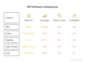 how to choose the right hr software for your small business