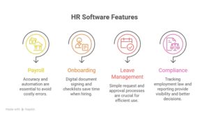 hr software for a small business