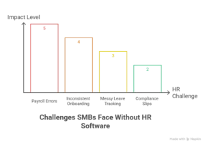 hrsmbs for small businesses