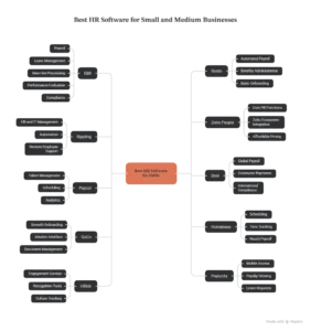 human resources software for small businesses for