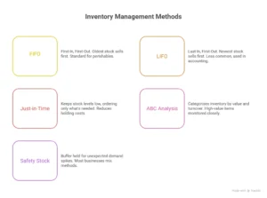 industries using inventory management software