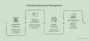 what is queue management and queue management system
