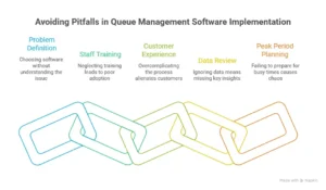 what is queue management system