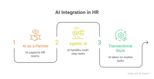 how ai is reshaping human resource