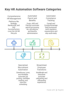 hr payroll processes and tasks you should automate