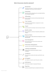 hr processes and tasks you should automate