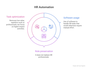 hr processes automation