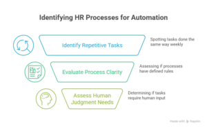 what is automation